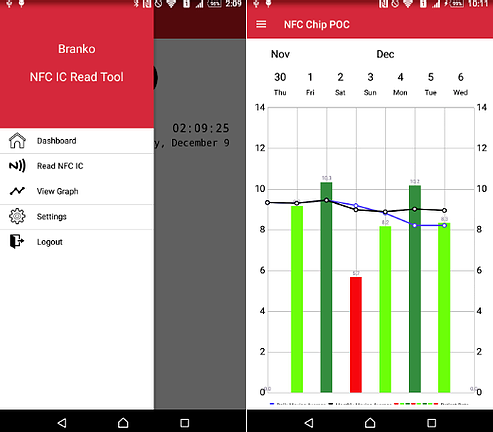 NFCICReadTool