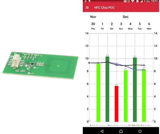 NFCICReadTool